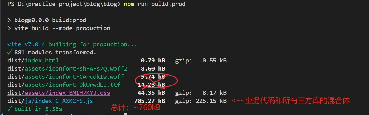 图示：优化前的构建产物列表 (默认Vite配置)